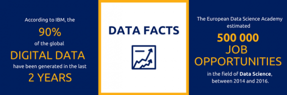 data facts - infographic